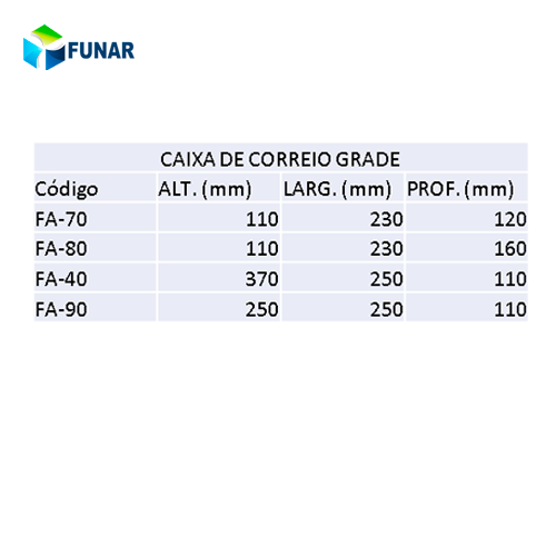 Caixa de correio para grade