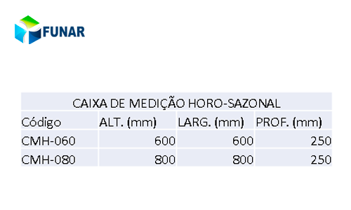 Especificações caixa medidor horosazonal