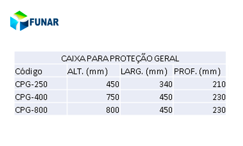 Especificações caixa para proteção geral